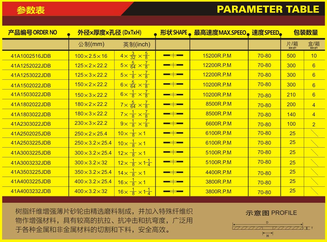 流通型金属专用切割片